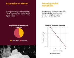 Water freezing point infographic